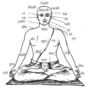 gayatri_mantra_effect_body